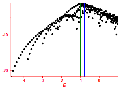 Strength function log